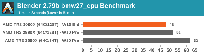 Blender 2.79b bmw27_cpu Benchmark