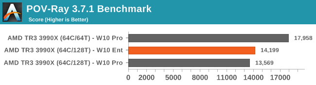 POV-Ray 3.7.1 Benchmark