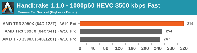 Handbrake 1.1.0 - 1080p60 HEVC 3500 kbps Fast