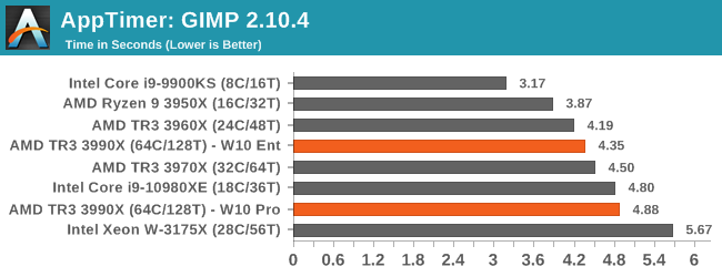 The 64 Core Threadripper 3990X CPU Review: In The Midst Of Chaos, AMD Seeks  Opportunity