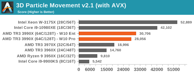 3D Particle Movement v2.1 (with AVX)