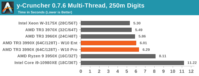 y-Cruncher 0.7.6 Multi-Thread, 250m Digits