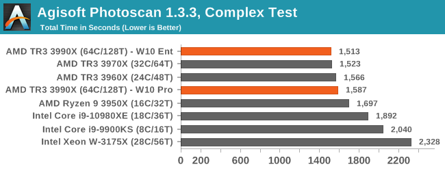 Ryzen threadripper 3990x online test