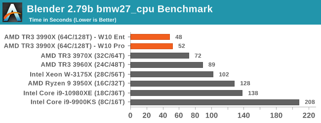 The 64 Core Threadripper 3990X CPU Review: In The Midst Of Chaos, AMD Seeks  Opportunity