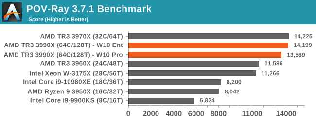 POV-Ray 3.7.1 Benchmark