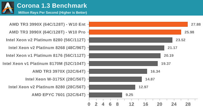 Corona 1.3 Benchmark