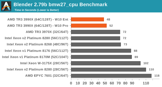 Blender 2.79b bmw27_cpu Benchmark