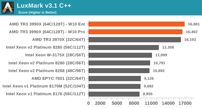 Amd tr3990x discount