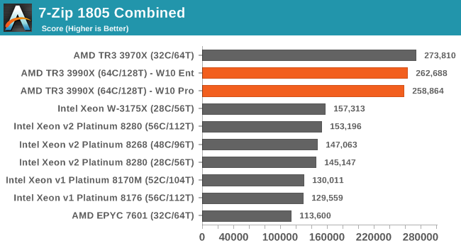 7-Zip 1805 Combined