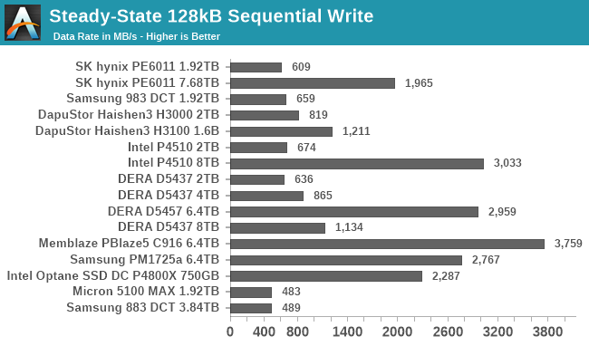 128kB Sequential Write