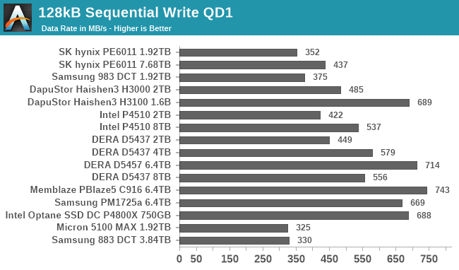 128kB Sequential Write QD1