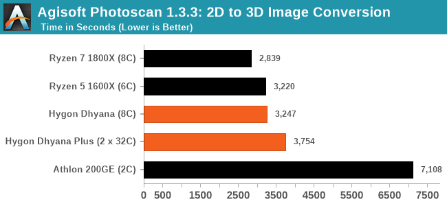 Agisoft Photoscan 1.3.3: 2D to 3D Image Conversion