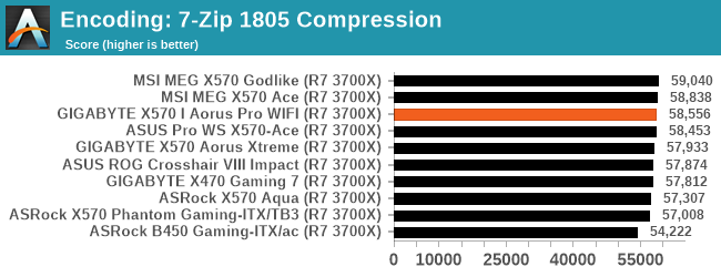 Encoding: 7-Zip 1805 Compression