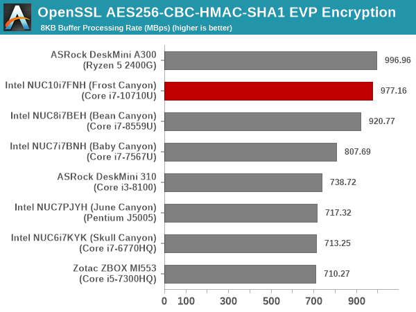 OpenSSL Encryption Benchmark