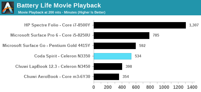 Battery Life Movie Playback