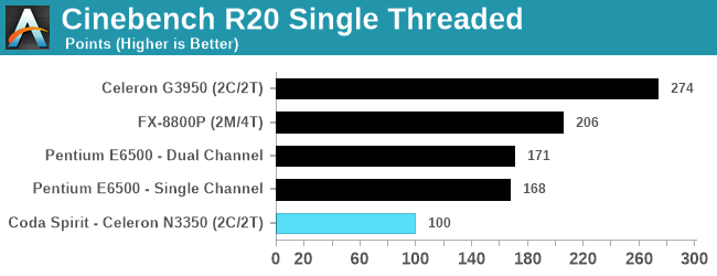 Cinebench R20 Single Threaded