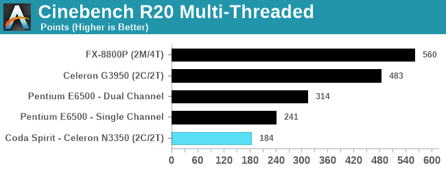 Cinebench R20 Multi-Threaded