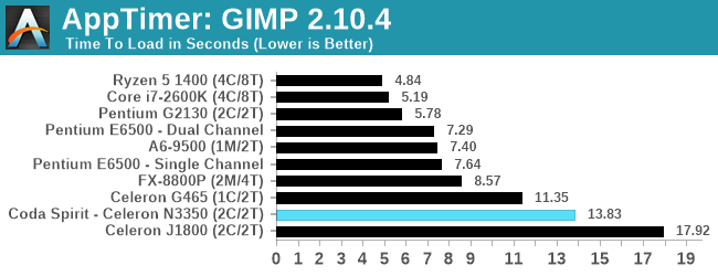 AppTimer: GIMP 2.10.4