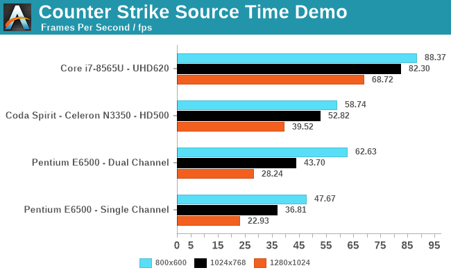 Counter Strike Source Time Demo