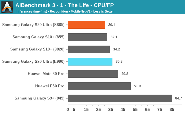 AIBenchmark 3 - 1 - The Life - CPU/FP