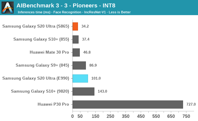 AIBenchmark 3 - 3 - Pioneers - INT8