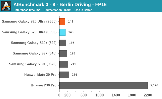 AIBenchmark 3 - 9 - Berlin Driving - FP16