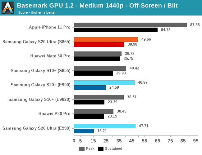 Basemark GPU 1.2 - Medium 1440p - Off-Screen / Blit