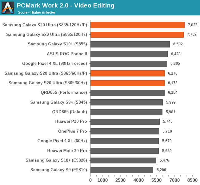 PCMark Work 2.0 - Pengeditan video