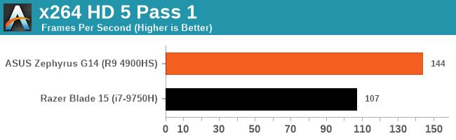 x264 HD 5 Pass 1