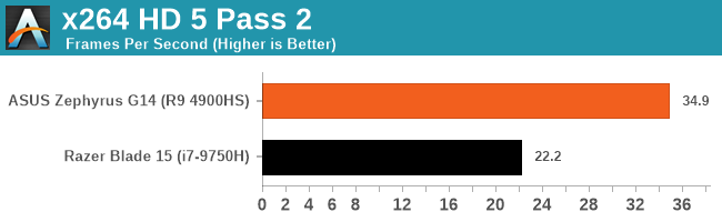 x264 HD 5 Pass 2