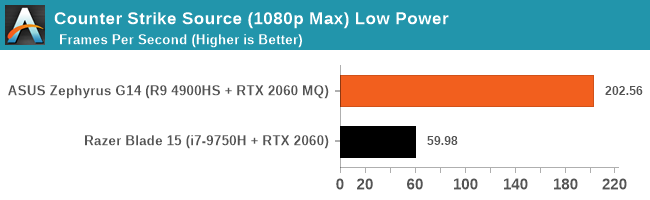 Counter Strike Source (1080p Max) Low Power