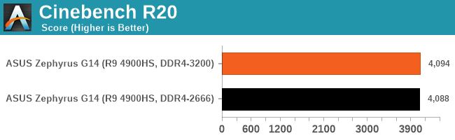 Cinebench R20