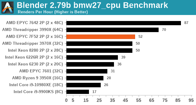 Blender 2.79b bmw27_cpu Benchmark