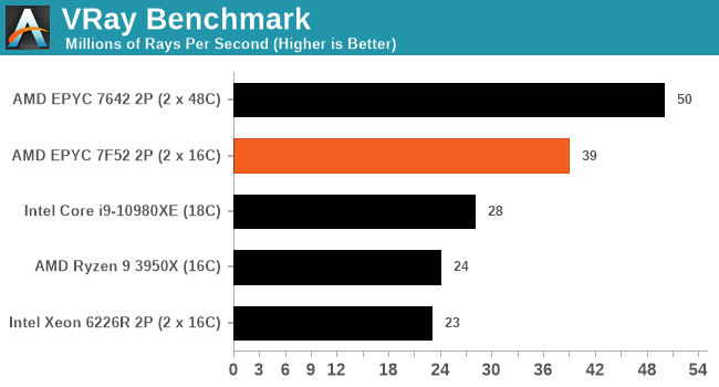 vray benchmark results