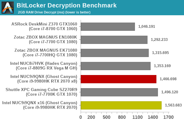 BitLocker Decryption Benchmark