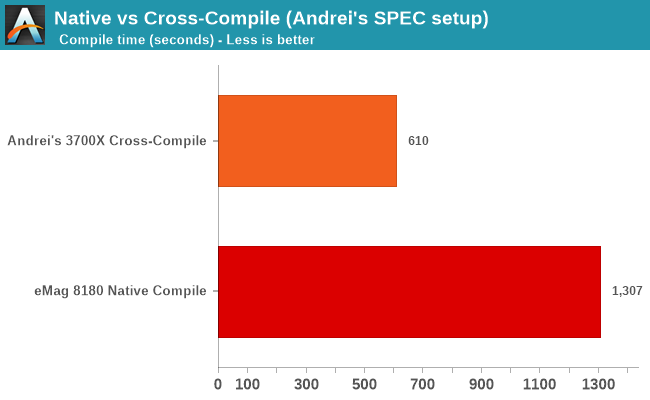 Native vs Cross-Compile (Andrei's SPEC setup)