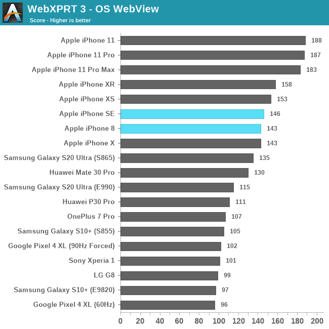 WebXPRT 3 - OS WebView