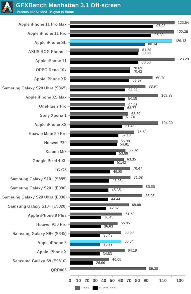 GFXBench Manhattan 3.1 Off-screen