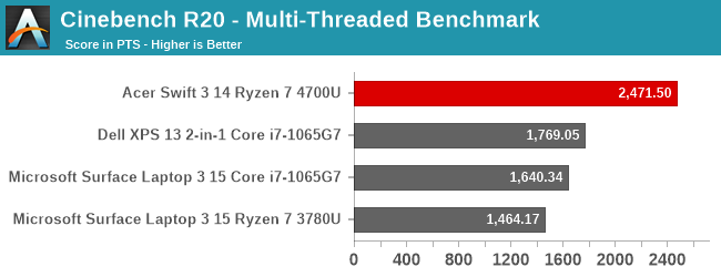 Cinebench R20 - Multi-Threaded Benchmark