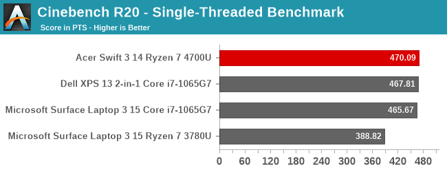 Cinebench R20 - Single-Threaded Benchmark