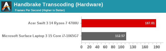 Handbrake Transcoding (Hardware)