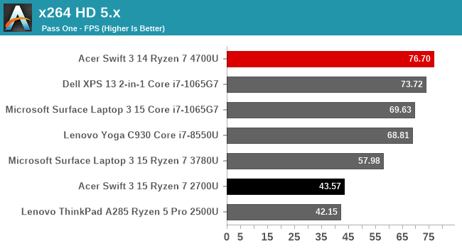 x264 HD 5.x