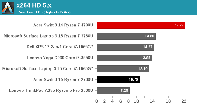 x264 HD 5.x