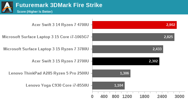 Futuremark 3DMark Fire Strike