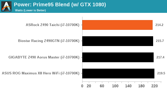 Power: Prime95 Blend (w/ GTX 1080)