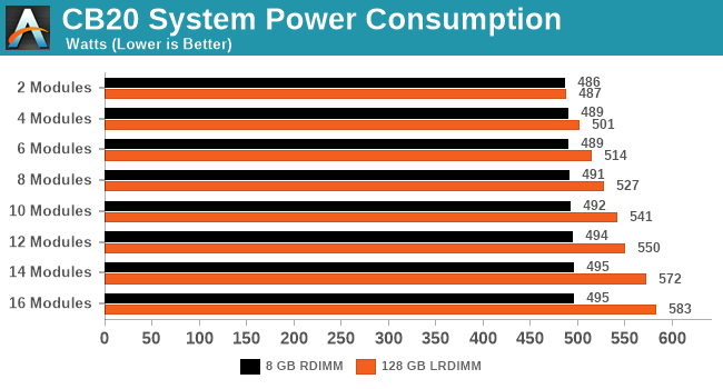 CB20 System Power Consumption