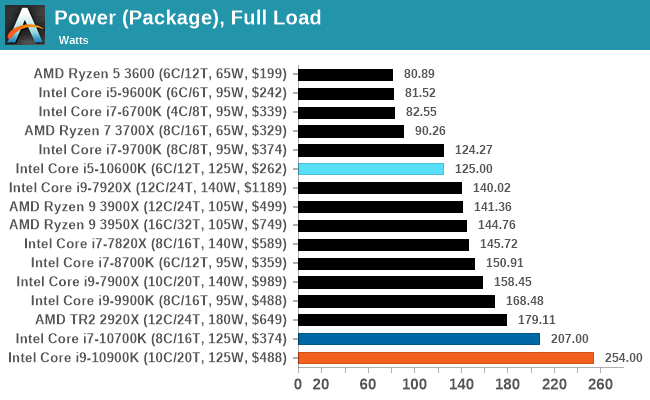 Power (Package), Full Load