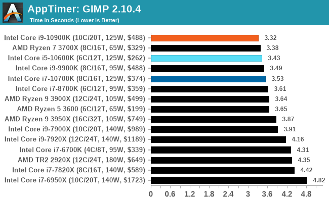 AppTimer: GIMP 2.10.4