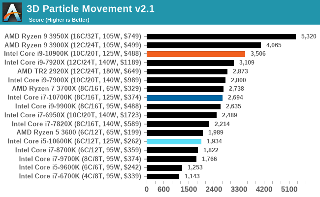 3D Particle Movement v2.1