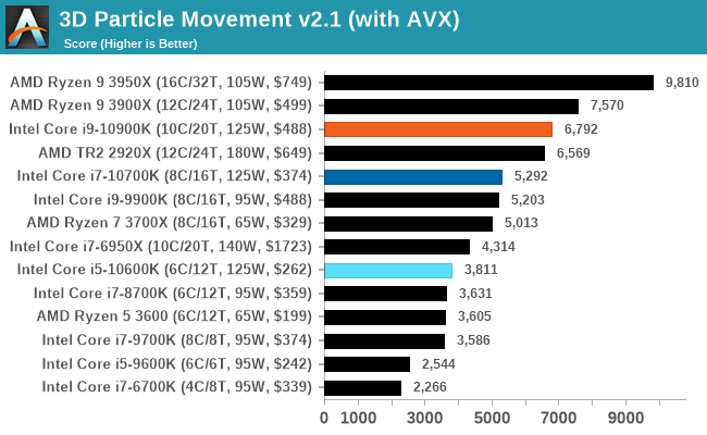 3D Particle Movement v2.1 (with AVX)